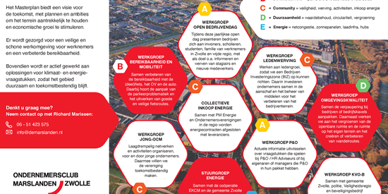 Masterplan Marslanden 