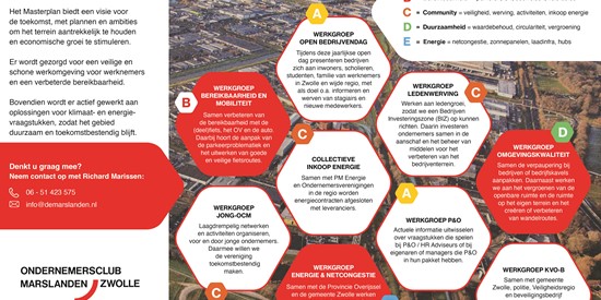 Masterplan Marslanden 