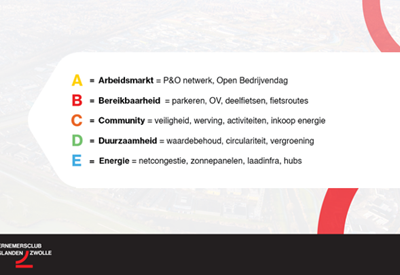 We werken met een ABCDE'tje