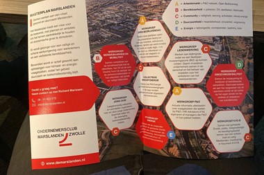 Werkgroepen Masterplan Marslanden gepresenteerd tijdens ALV. 
